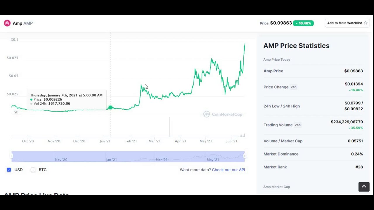 AMP COIN PRICE PREDICTION 2021 AND ANALYSIS! AMP Price Prediction!