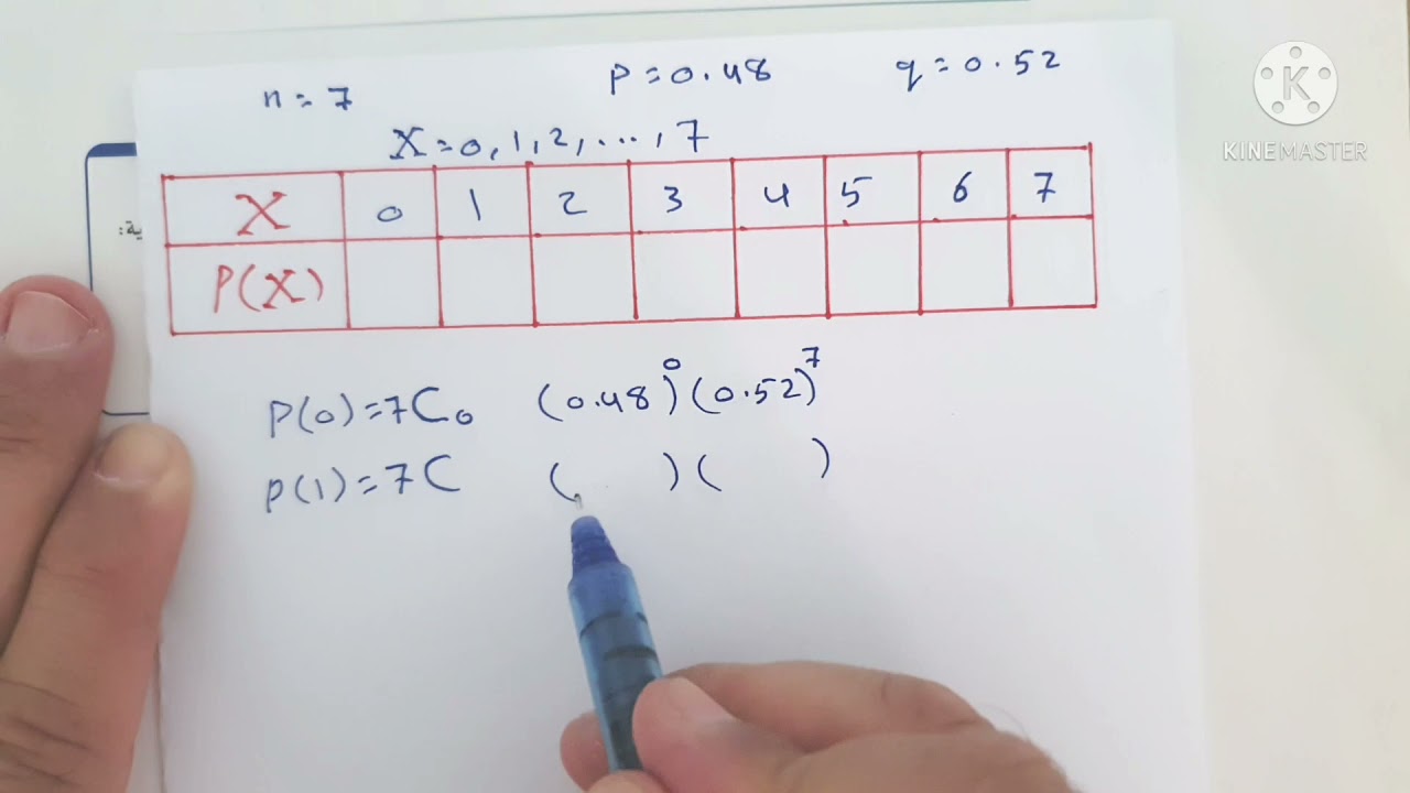 التوزيعات ذات الحدين(٢)-احتمال ذات الحدين، المتوسط والتباين والانحراف المعياري لتوزيعات ذات الحدين.