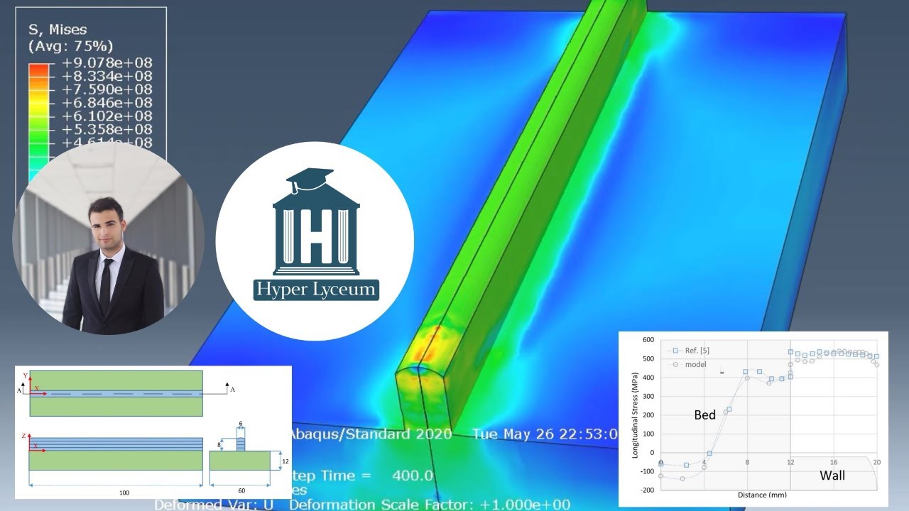 Paper based WAAM model in Abaqus (Ad)