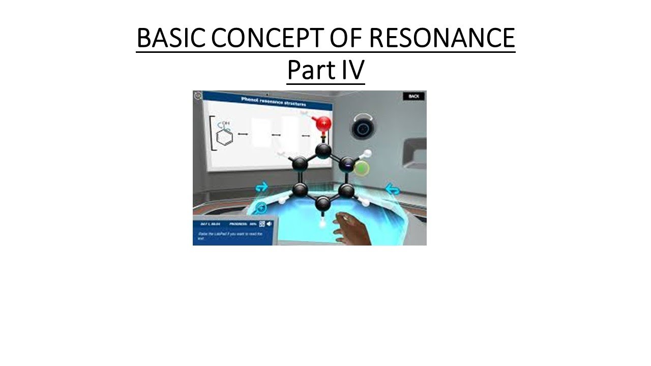 Lecture 4 Resonance Hindi/English
