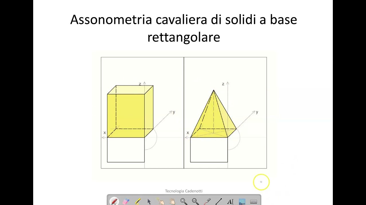Assonometria cavaliera di solidi con medesima base e altezza: parallelepipedo e piramide