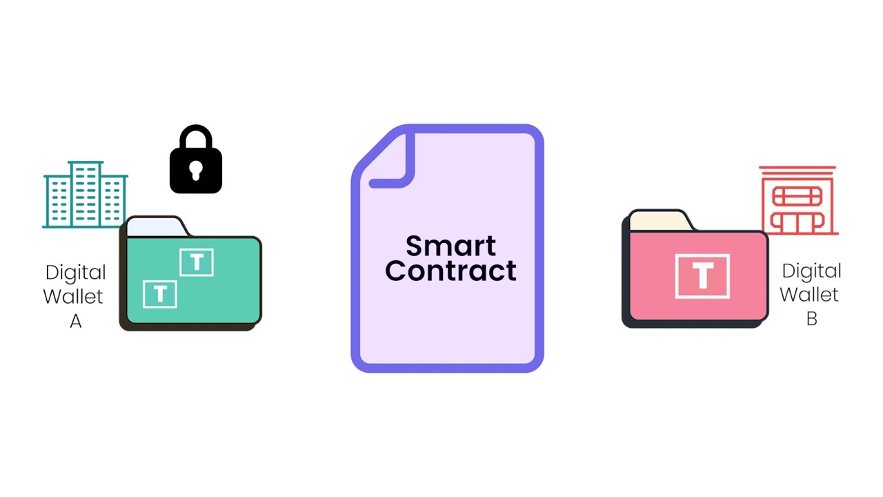 How Blockchain Is Revolutionizing Repo Transactions | Real-Time Collateral with Spydra