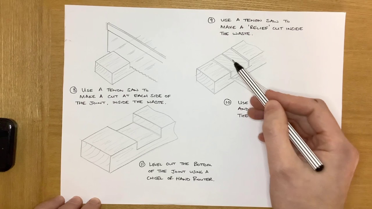 N5/H D&M Answer Technique - Cutting Joints