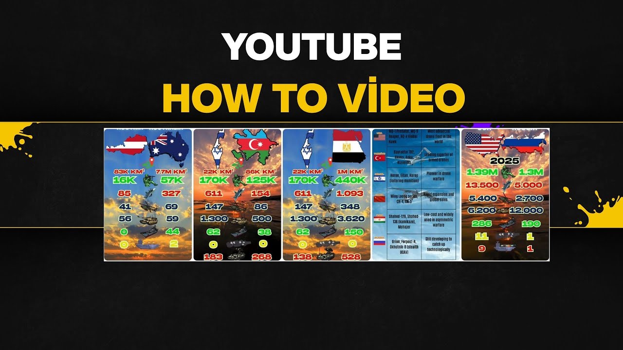 How I Create Military Comparison Videos Educational