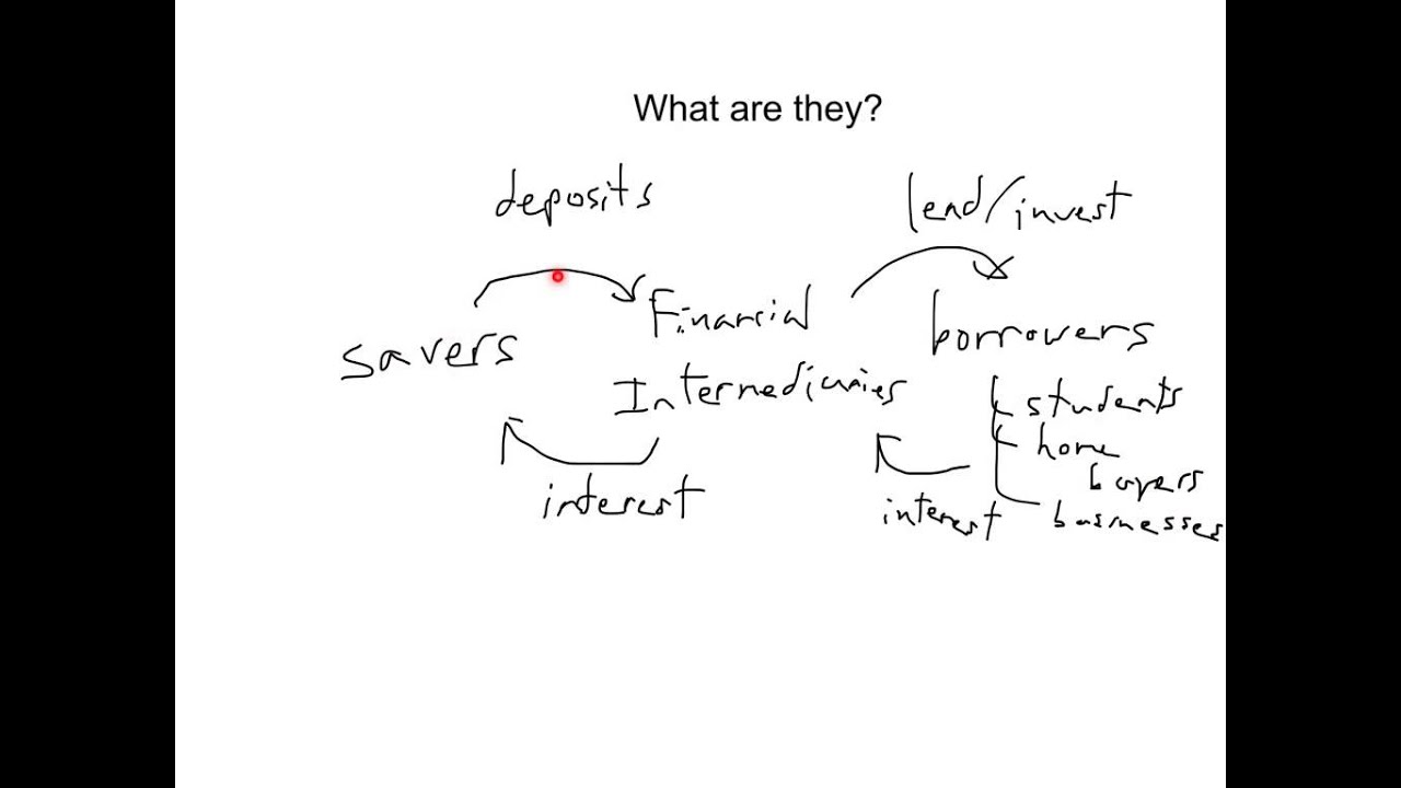 Financial Intermediaries