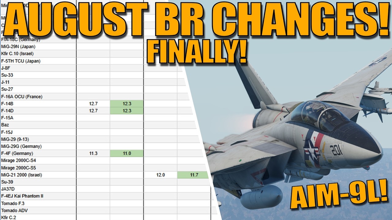 ИЗМЕНЕНИЯ БР В АВГУСТЕ 2026! F-14A НАКОНЕЦ-ТО ПОЛУЧАЕТ AIM-9L! МНОГО ИЗМЕНЕНИЙ! &mdash; War Thunder