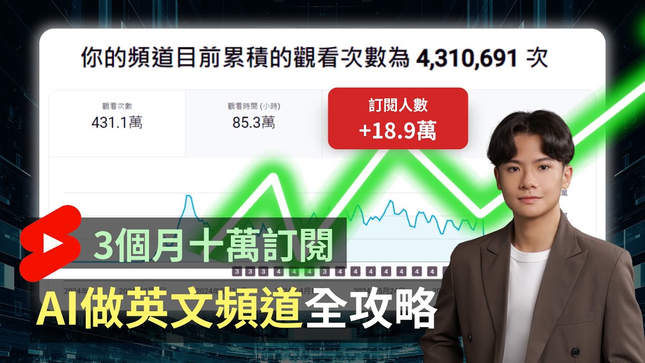 【完全公開】3週開通盈利，3個月破十萬訂閱，2024年AI做YouTube英文頻道真實案例