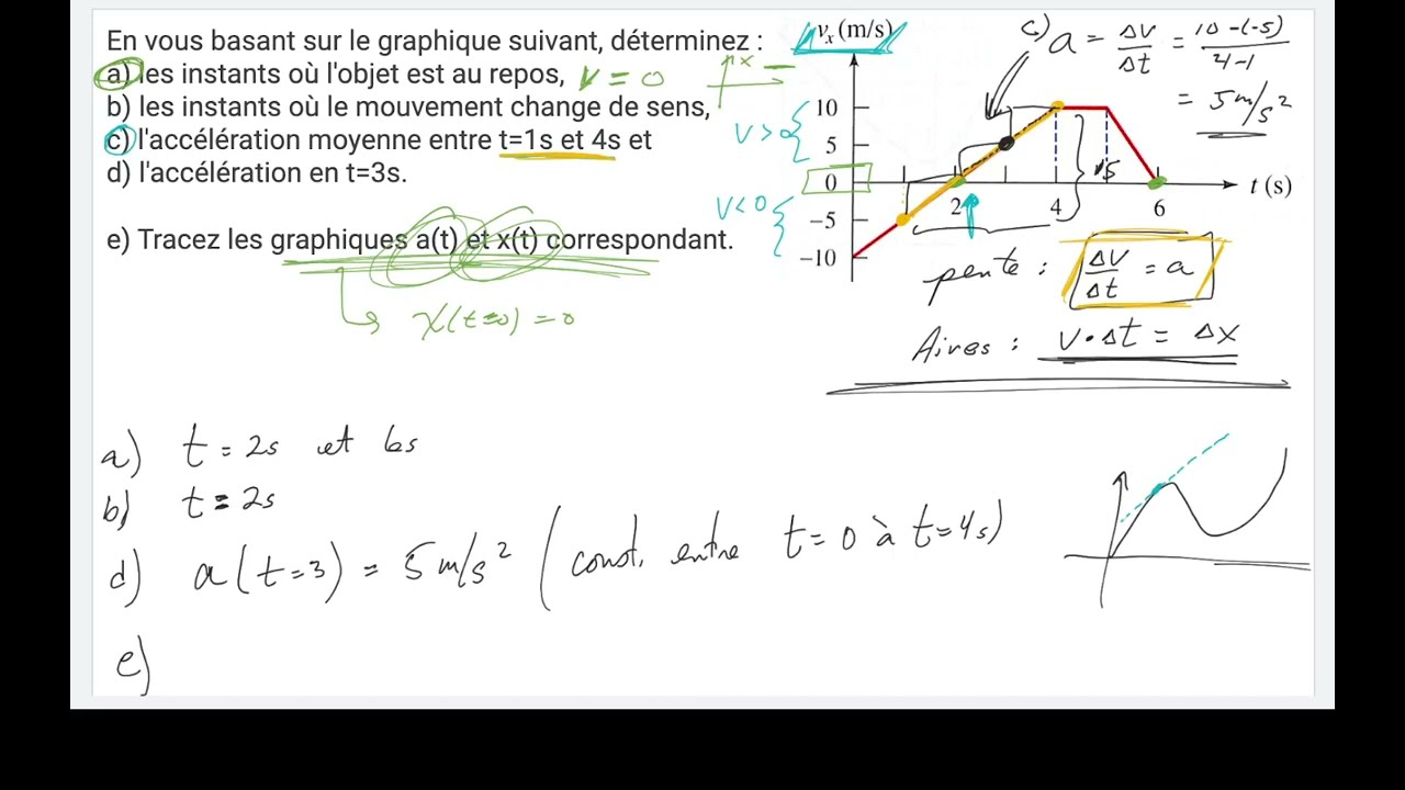 5 - Exemple v(t) : Analyse d'un graphique de vitesse