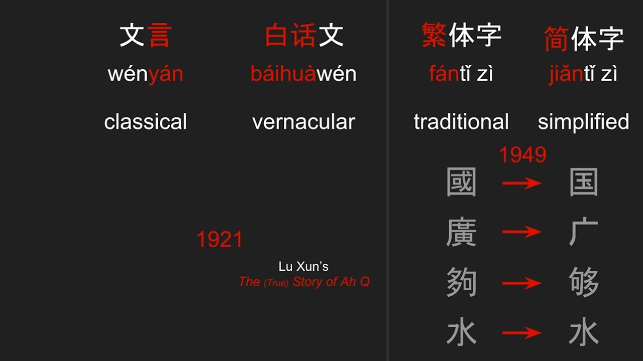 20th Century Chinese Language Reform - May Fourth to Simplified Characters