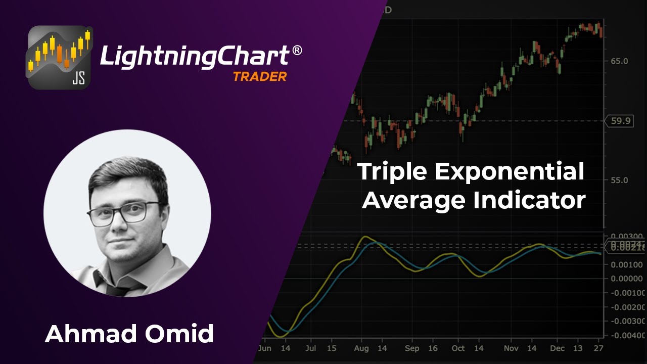 Triple Exponential Average Chart For Fintech App Development