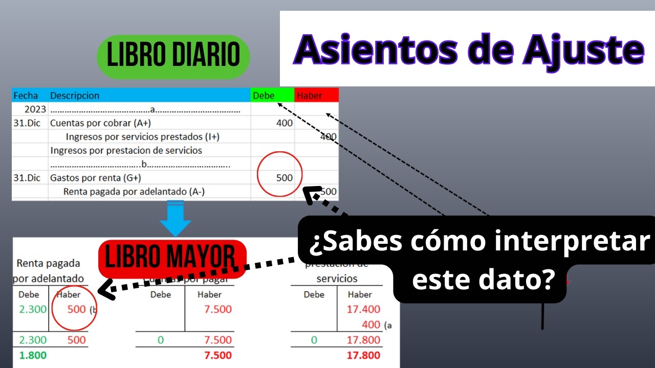 ASIENTOS DE AJUSTE CONTABILIDAD paso a paso