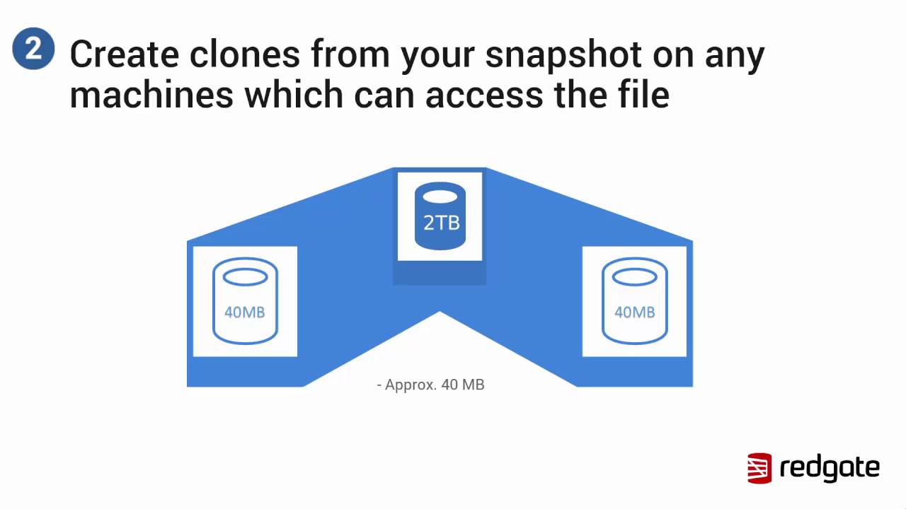 SQL Clone in 60 seconds