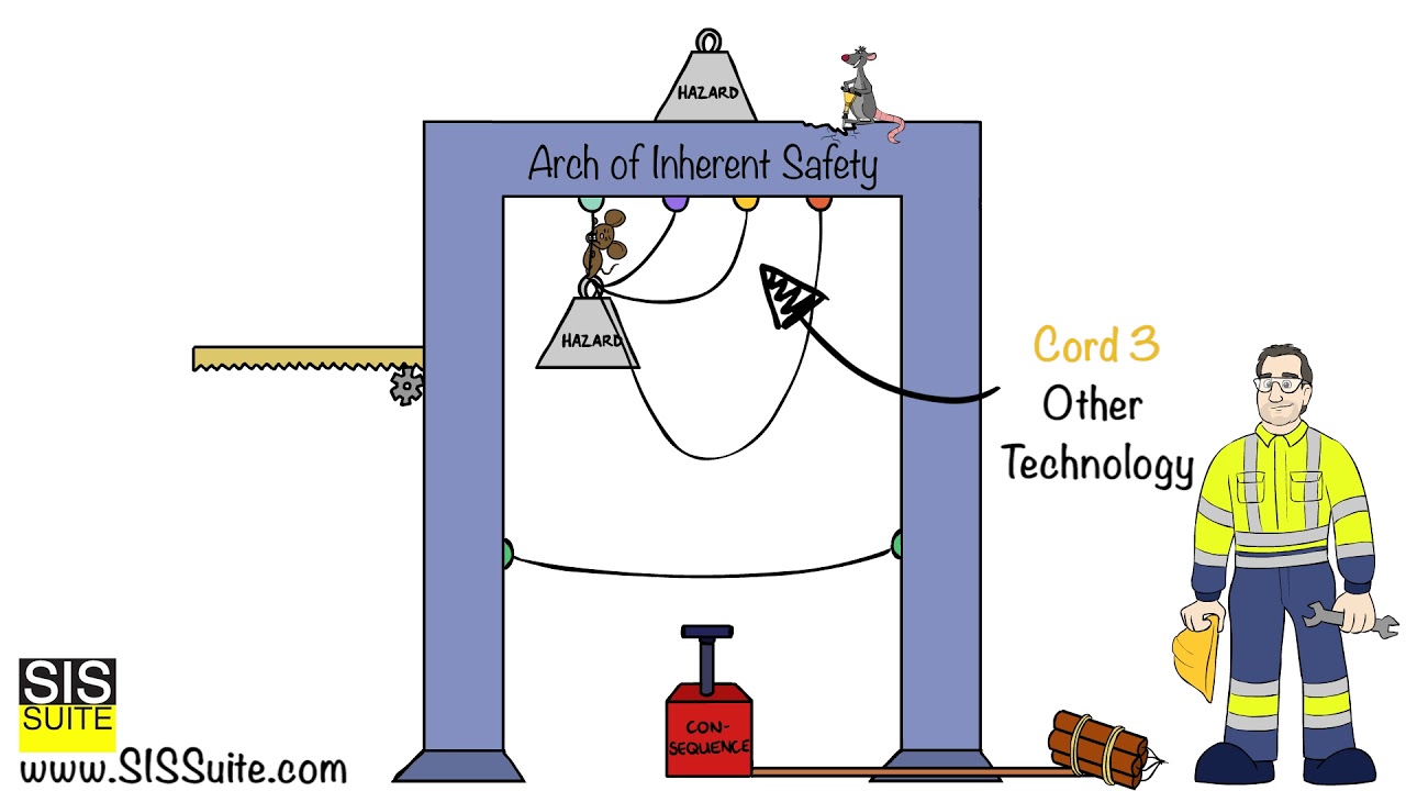 Suspended Load Model