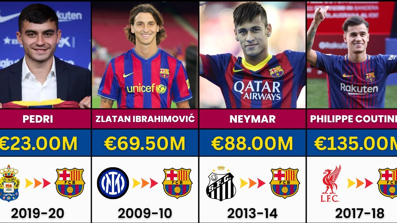Barcelona: MOST EXPENSIVE Transfer Signings EVER 💰