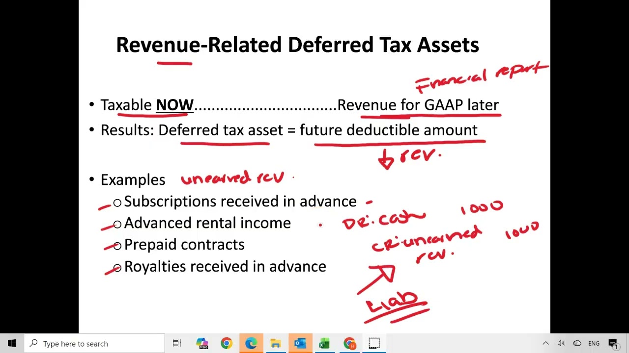 Chapter 16 - Revenue related Deferred Tax Asset