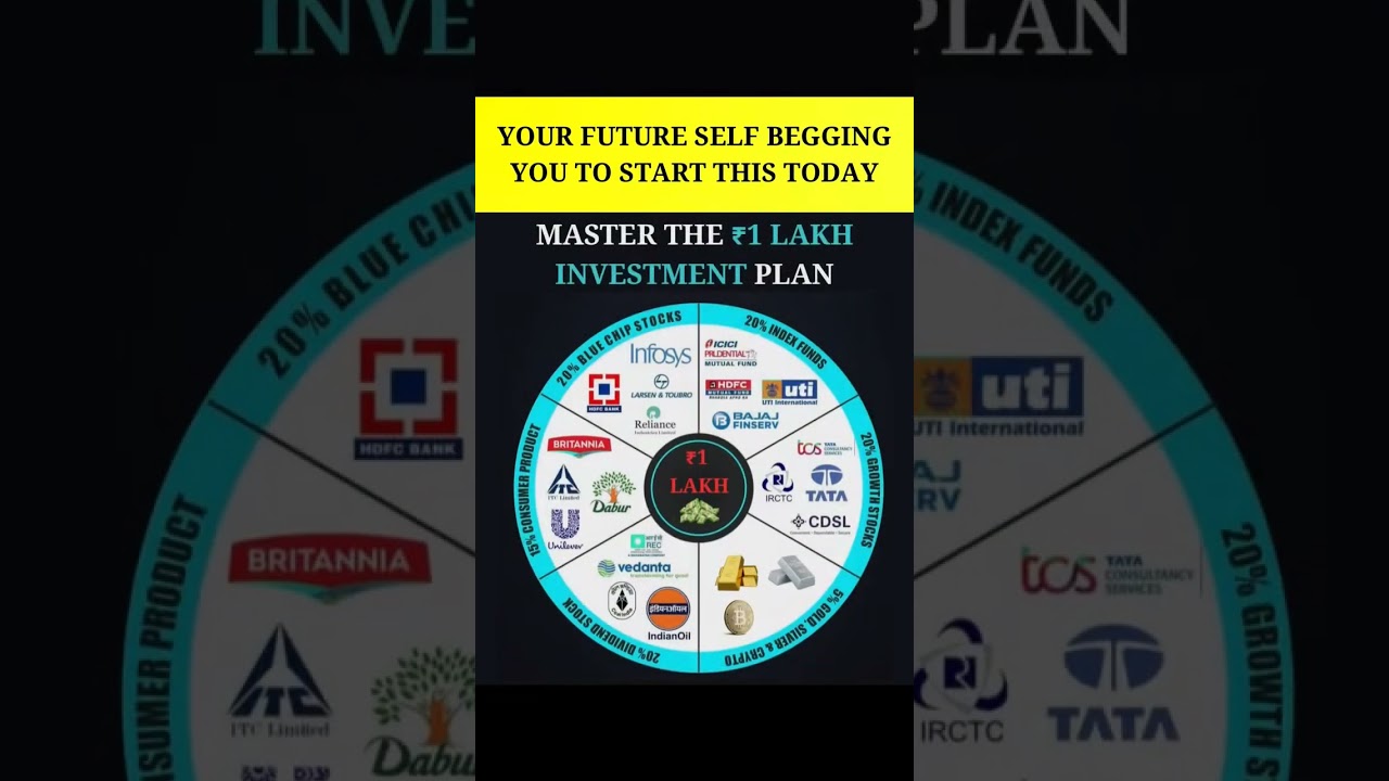The Ultimate Investment Plan🔥🚀 #selfimprovement #motivation #money #investment #power #wealth #fyp