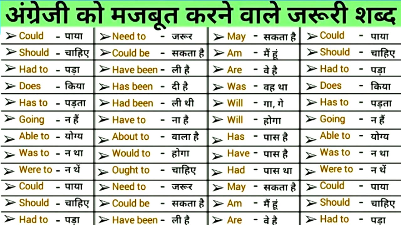 PLAY OF MODERN MODAL VERBS IN SPOKEN ENGLISH GRAMMAR! 