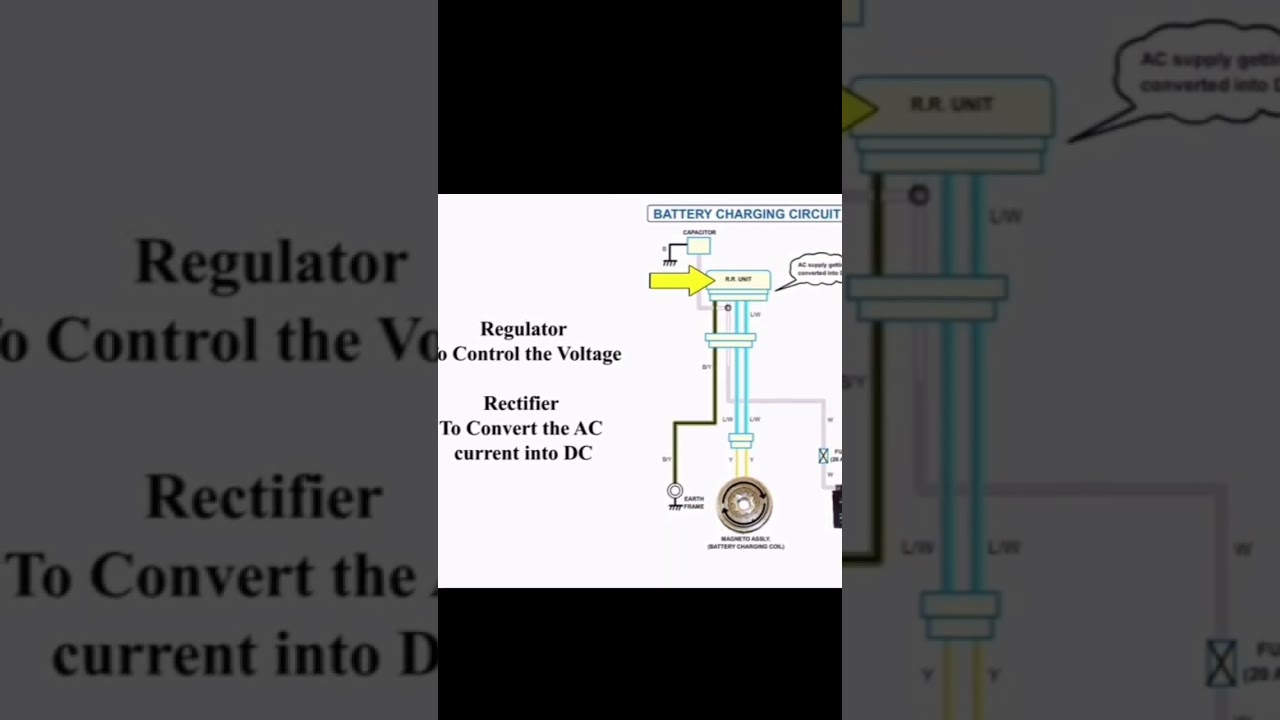 RR unit & regulator and rectifier  | #shorts,#viral,#bike