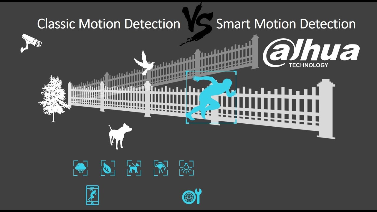 Traditional Motion Detection VS Dahua Smart Motion Detection