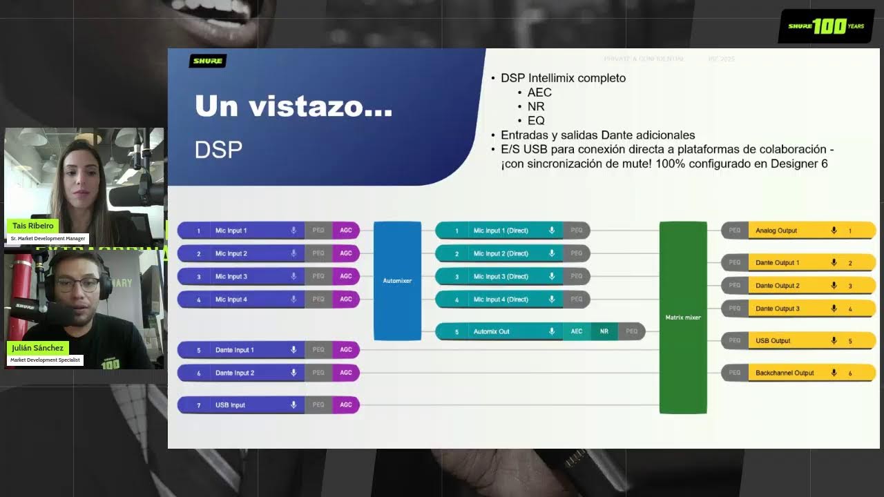 Lanzamientos Shure en InfoComm