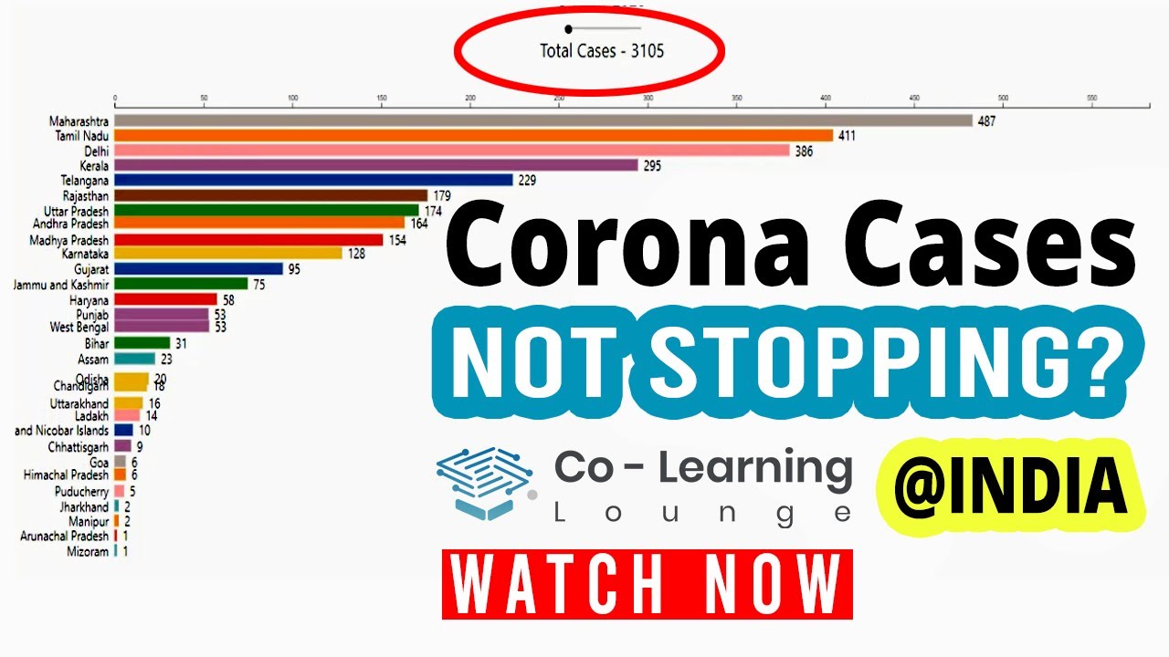 Coronavirus India state wise growth visualization with Bar Race Chart using D3.js | How bad is that?