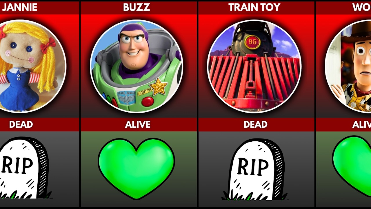 Toy Story Character Dead or Alive