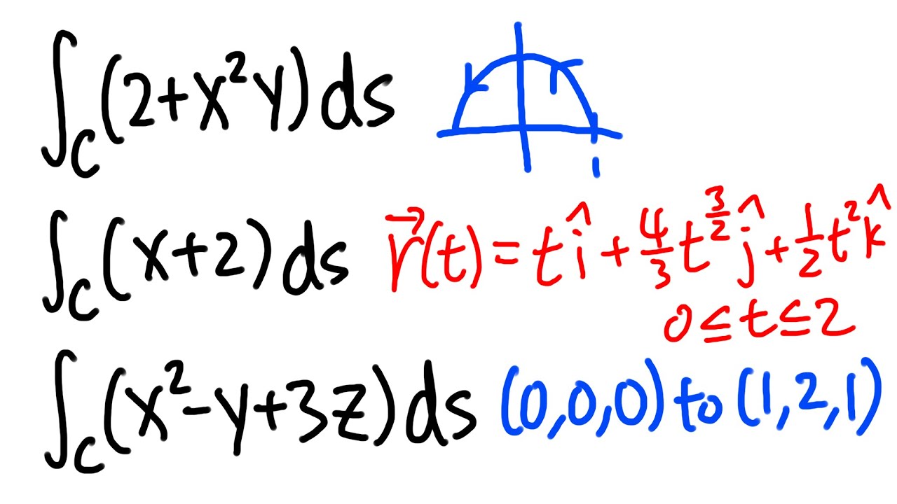 Calculus 3: How to evaluate line integrals from the definition and parametrization