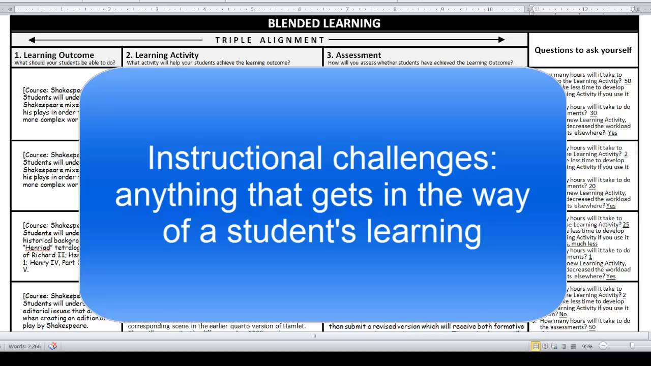 Resolving Instructional Challenges in Blended Courses