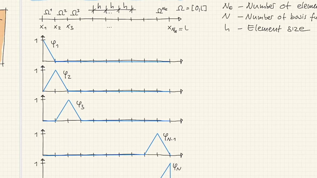 NP 1D 11.1 Numerical solution of pile foundation problem