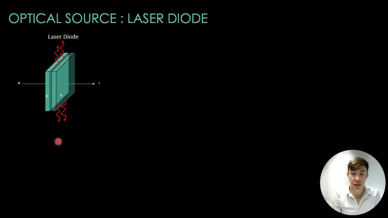 Free Space Optical Communications | Laser as an Optical Source | Lesson 5 | Module 2