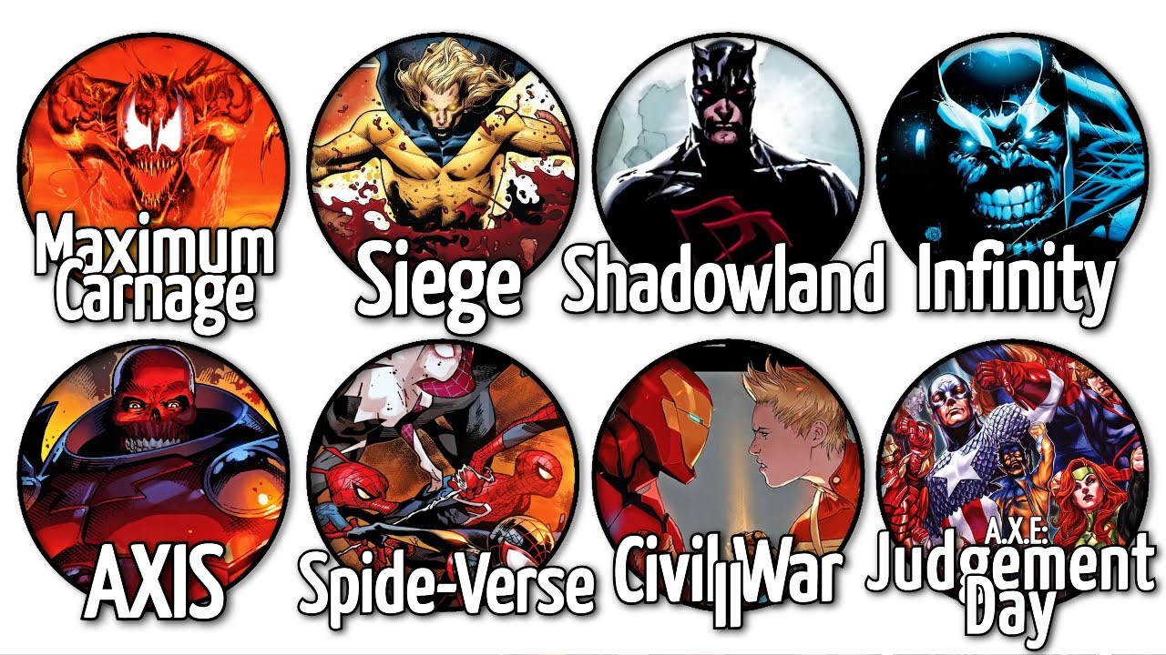 Every Must-Read Marvel Comics Crossover Event Explained in 22 Minutes
