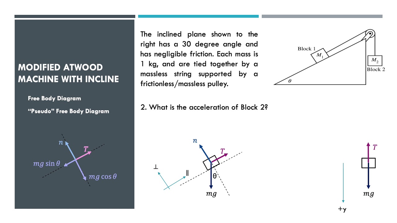 AP Physics 1: Algebra-based - Unit 2 Review - Dynamics