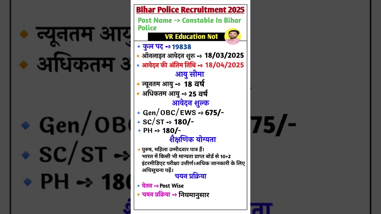 Bihar Police New Vacancy 2025 ll Bihar Police Notification 2025 ll Bihar Police Constable Vacancy
