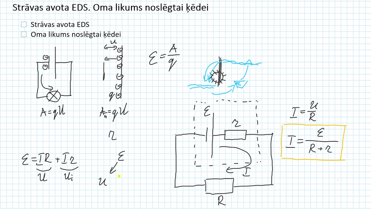 Strāvas avota EDS. Oma likums noslēgtai ķēdei