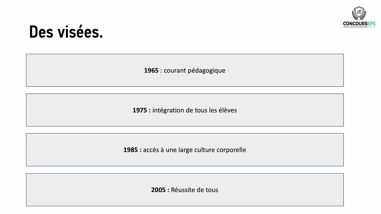 Pratiques innovantes : Le Lycée de Corbeil Essonnes P1/2