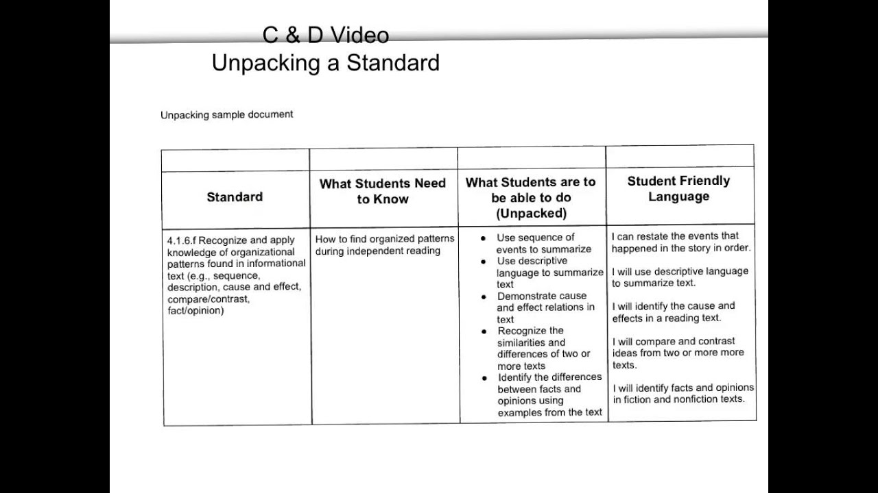 Unpacking Standards