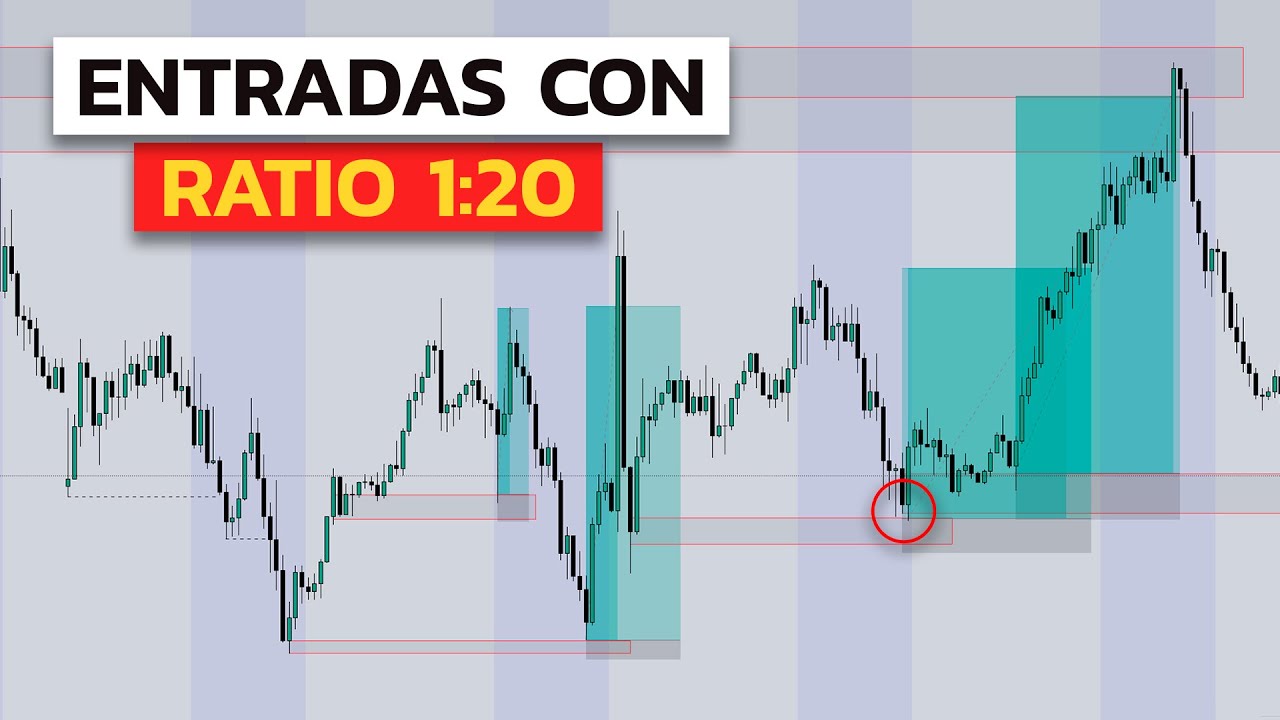 Como ANALIZAR desde CERO y Tradear como los BANCOS | Forex Institucional