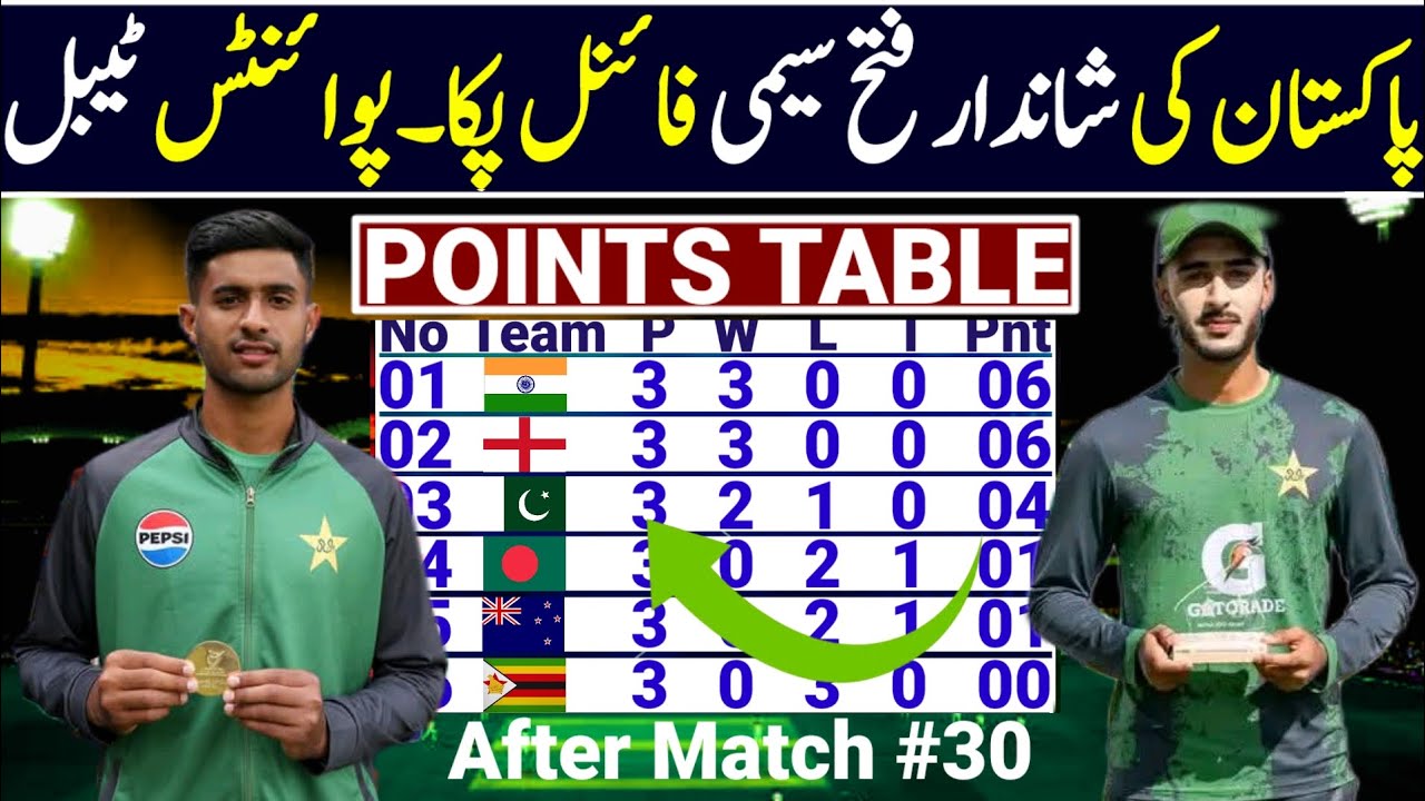 ICC U19 World Cup 2026 Points Table After Match 30 | Under 19 World Cup 2026 Super 6 Points Table