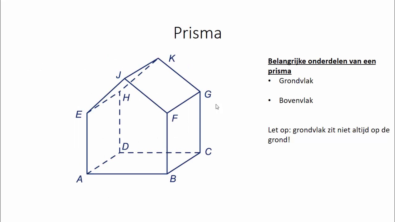 Prisma (1 HAVO/VWO & 1 VWO)