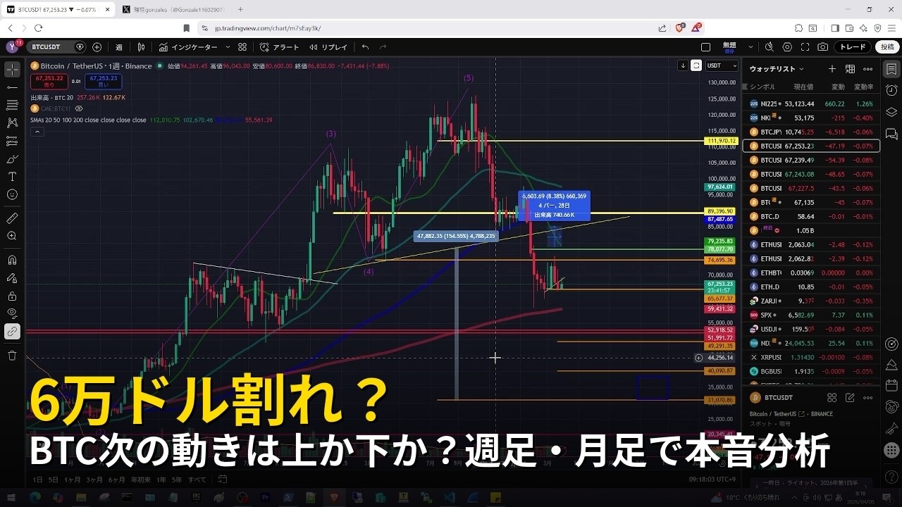 BTC次の動きは上か下か？週足・月足で本音分析【2026年4月5日ビットコイン相場分析】