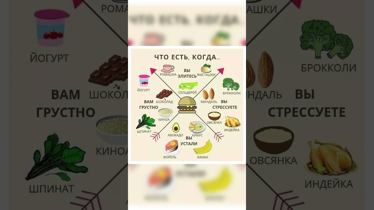 Что есть под разное настроение #love #pop #music #dj #song #пп #food #eating #готовка #настроение