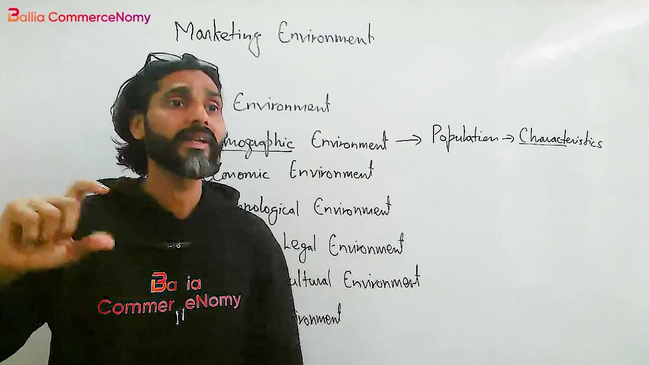 Marketing Environment Part 3
