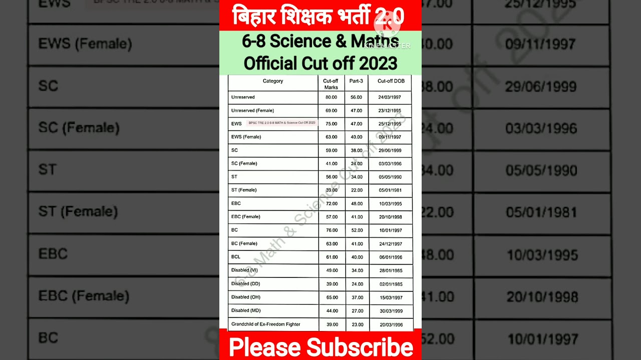BPSC TRE 2.0 वर्ग 6-8 Science & Math Official CUT OFF 2023|BPSC TRE 2.0 CUT OFF #bpsc #shorts #short
