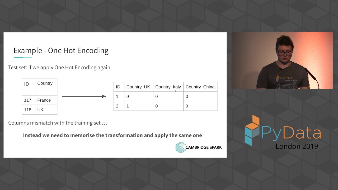 Kevin Lemagnen: Maintainable code in data science | PyData London 2019