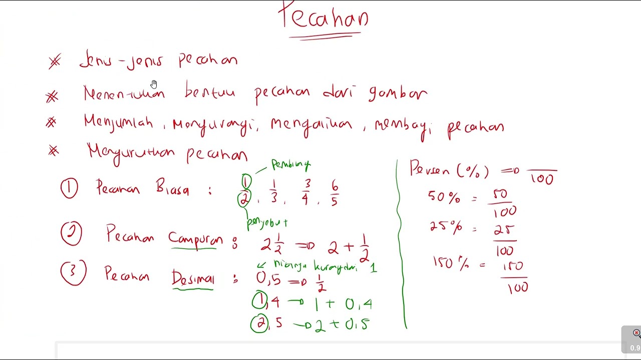 [KELAS 6] BAHAS TUNTAS MATERI PECAHAN TKA SAMPAI PAHAM!!
