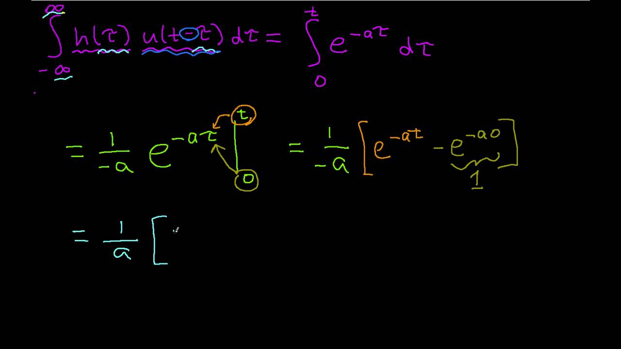 Convolution Example-Unit Step with Exponential (Edited)