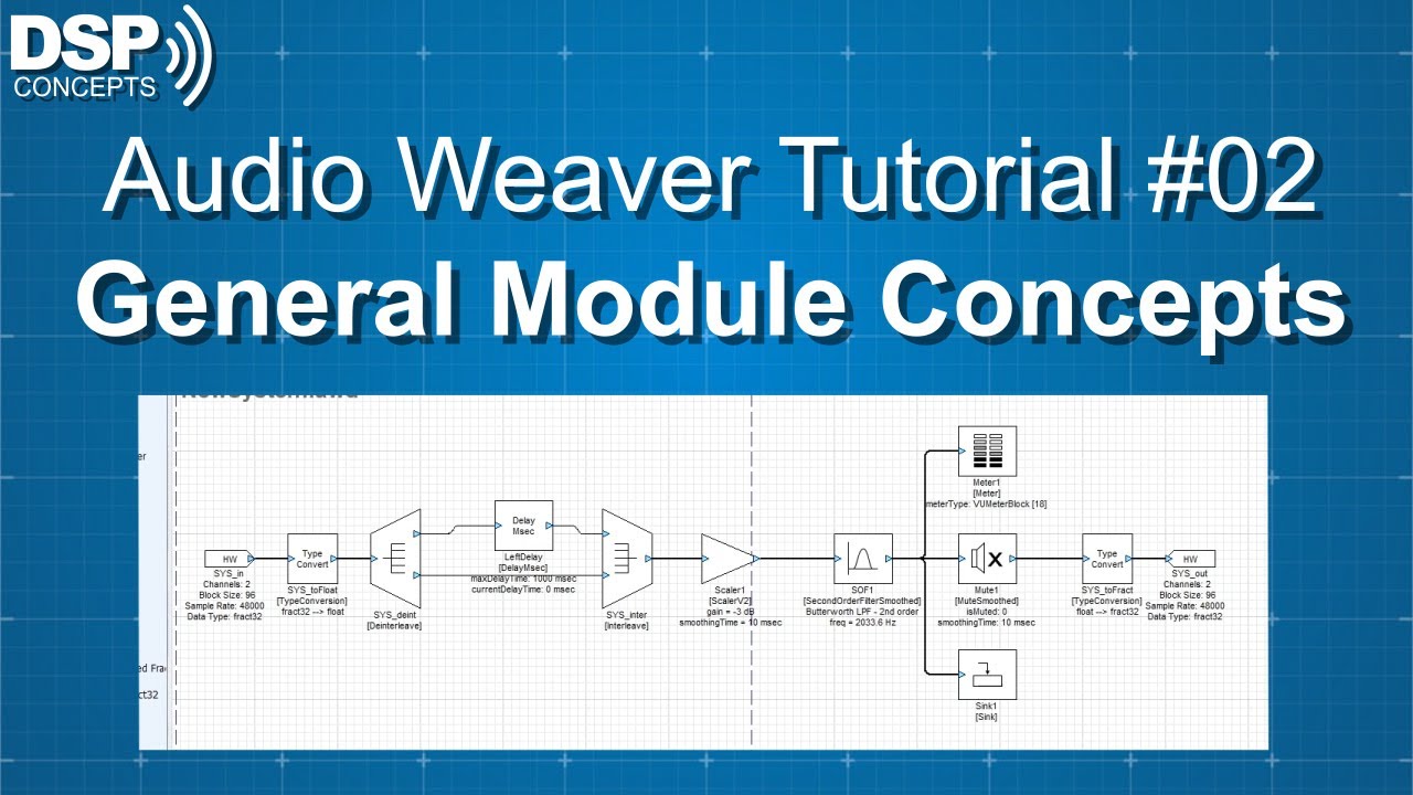 Audio Weaver Designer: General Module Concepts