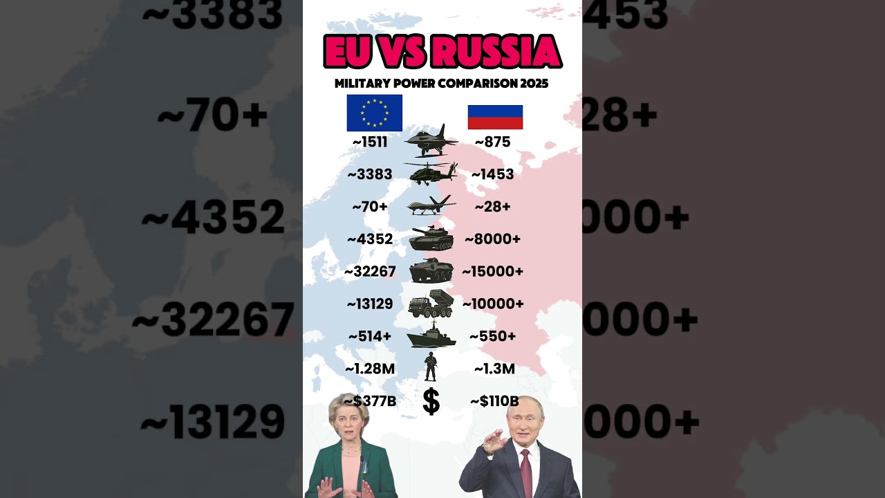 ЕС против России &mdash; военная сила