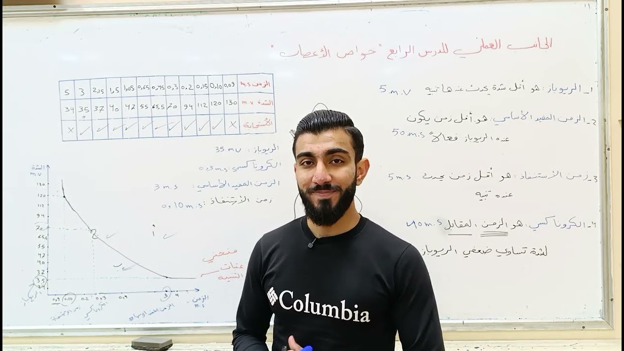 بكالوريا علمي سوريا _ الجانب التطبيقي العملي للدرس الرابع (عصبية) خواص الأعصاب  