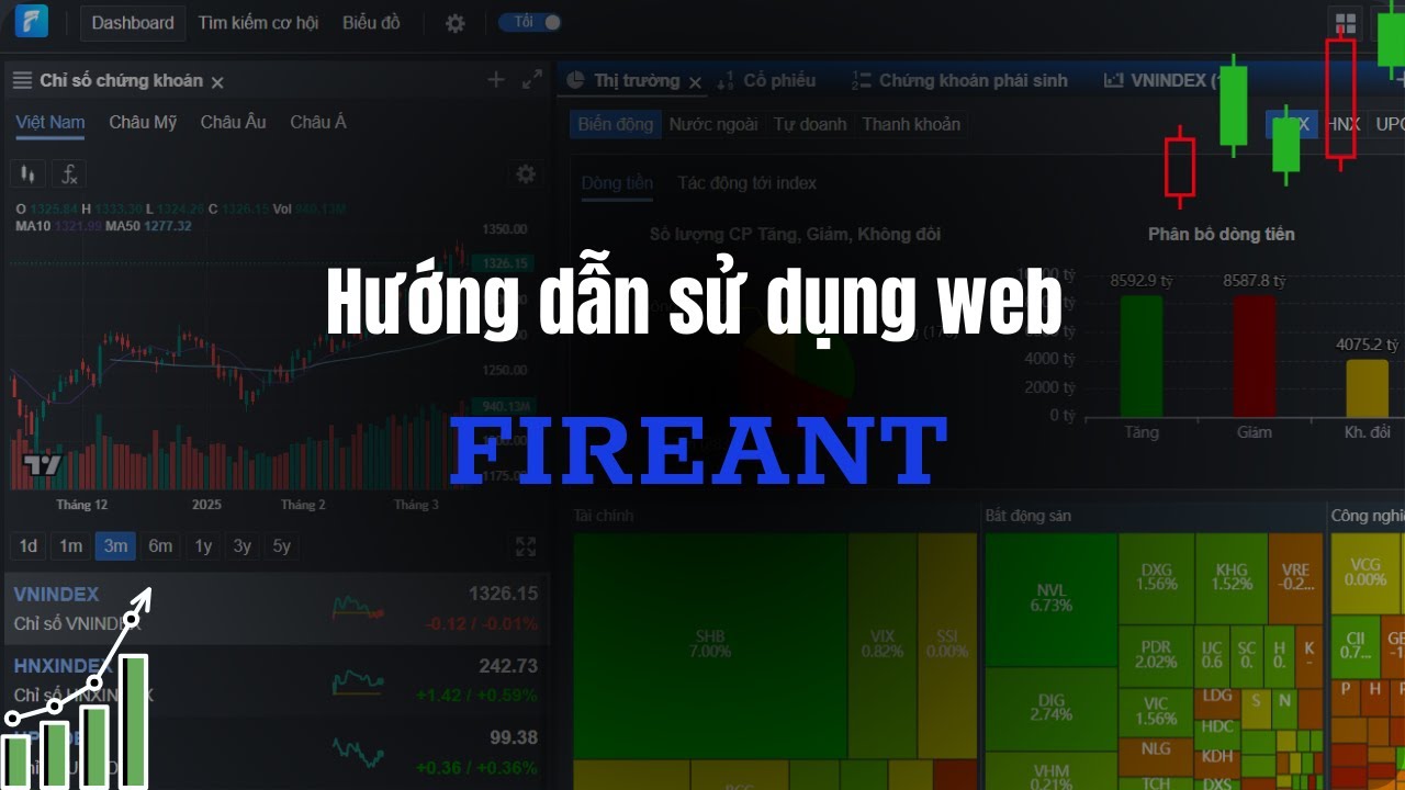 Hướng dẫn sử dụng web FireAnt - Video d&agrave;nh cho người mới bắt đầu với Chứng Kho&aacute;n Việt Nam